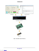 Preview for 7 page of ON Semiconductor DVK-AXM0F243-868-x-ANT-GEVB Series User Manual