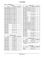 Предварительный просмотр 3 страницы ON Semiconductor ECLSOIC8EVB User Manual