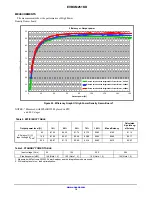 Предварительный просмотр 14 страницы ON Semiconductor EVBUM2516/D User Manual