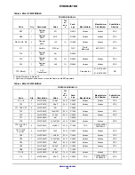 Предварительный просмотр 22 страницы ON Semiconductor EVBUM2516/D User Manual