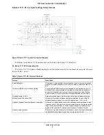 Предварительный просмотр 2 страницы ON Semiconductor Ezairo 7111 V2 Pre Suite Getting Started Manual