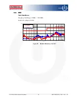 Preview for 23 page of ON Semiconductor Fairchild FDD850N10LD User Manual