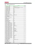 Предварительный просмотр 17 страницы ON Semiconductor Fairchild PFC SPM Design Manual