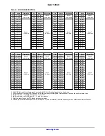 Preview for 6 page of ON Semiconductor KAC-12040 Manual