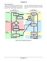 Предварительный просмотр 16 страницы ON Semiconductor KAI-2093 User Manual