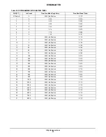 Предварительный просмотр 20 страницы ON Semiconductor KAI-2093 User Manual