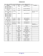 Preview for 13 page of ON Semiconductor LC786830 User Manual