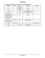 Предварительный просмотр 15 страницы ON Semiconductor LC786830 User Manual