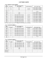 Предварительный просмотр 5 страницы ON Semiconductor LC87F1M16A User Manual