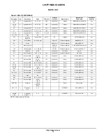 Предварительный просмотр 15 страницы ON Semiconductor LC87F1M16A User Manual