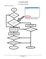 Предварительный просмотр 19 страницы ON Semiconductor LC87F1M16A User Manual