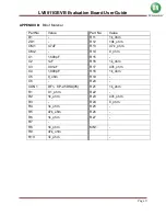 Предварительный просмотр 9 страницы ON Semiconductor LV8811GEVB User Manual