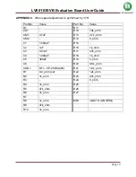 Предварительный просмотр 10 страницы ON Semiconductor LV8811GEVB User Manual