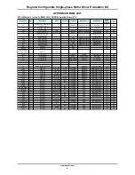 Предварительный просмотр 6 страницы ON Semiconductor LV88551JAGEVB User Manual