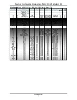 Предварительный просмотр 7 страницы ON Semiconductor LV88551JAGEVB User Manual