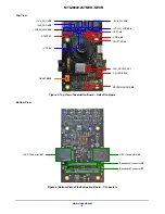 Предварительный просмотр 2 страницы ON Semiconductor MT9J003I12STMVH-GEVB User Manual