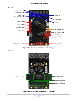 Предварительный просмотр 2 страницы ON Semiconductor MT9M021IA3XTCH-GEVB User Manual