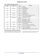 Предварительный просмотр 4 страницы ON Semiconductor MT9M021IA3XTCH-GEVB User Manual