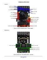 Предварительный просмотр 2 страницы ON Semiconductor MT9M021IA3XTMH-GEVB User Manual