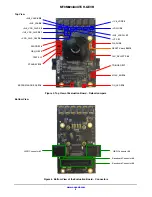 Предварительный просмотр 2 страницы ON Semiconductor MT9M024IA3XTCH-GEVB User Manual