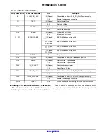 Предварительный просмотр 4 страницы ON Semiconductor MT9M024IA3XTCH-GEVB User Manual