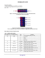 Предварительный просмотр 3 страницы ON Semiconductor MT9M024IA3XTRH-GEVB User Manual