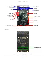 Предварительный просмотр 2 страницы ON Semiconductor MT9M034I12STCH-GEVB User Manual