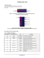 Предварительный просмотр 3 страницы ON Semiconductor MT9M034I12STCH-GEVB User Manual