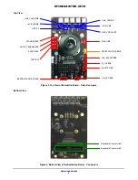 Предварительный просмотр 2 страницы ON Semiconductor MT9M034I12STMH-GEVB User Manual