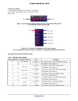 Предварительный просмотр 3 страницы ON Semiconductor MT9M114EBLSTCZH-GEVB User Manual