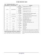 Предварительный просмотр 4 страницы ON Semiconductor MT9M114EBLSTCZH-GEVB User Manual