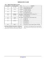 Предварительный просмотр 4 страницы ON Semiconductor MT9P001I12STCH-B-GEVB User Manual