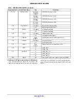 Предварительный просмотр 4 страницы ON Semiconductor MT9P401I12STCH-B-GEVB User Manual