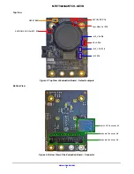 Предварительный просмотр 2 страницы ON Semiconductor MT9TV024IA7XTCH-GEVB User Manual