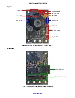 Preview for 2 page of ON Semiconductor MT9TV034C12STCH-GEVB User Manual