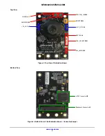 Предварительный просмотр 2 страницы ON Semiconductor MT9V032C12STMH-GEVB User Manual