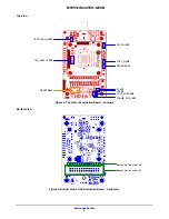 Предварительный просмотр 2 страницы ON Semiconductor MT9V127IA3XTCH-GEVB User Manual