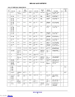 Preview for 13 page of ON Semiconductor NB3H63143G Manual