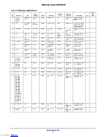 Preview for 14 page of ON Semiconductor NB3H63143G Manual