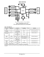 Предварительный просмотр 5 страницы ON Semiconductor NB4N11MDTEVB User Manual