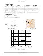 Предварительный просмотр 5 страницы ON Semiconductor NB7L14MMNEVB User Manual