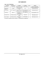 Preview for 7 page of ON Semiconductor NB7V33MMNG User Manual