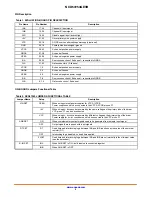 Предварительный просмотр 2 страницы ON Semiconductor NCD57253GEVB User Manual