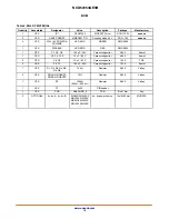 Предварительный просмотр 19 страницы ON Semiconductor NCD57253GEVB User Manual