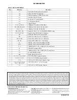 Предварительный просмотр 8 страницы ON Semiconductor NCD9830GEVB User Manual