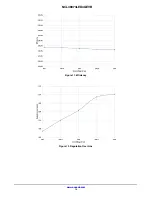 Предварительный просмотр 10 страницы ON Semiconductor NCL30073LED4GEVB User Manual