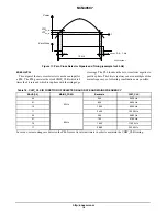 Preview for 18 page of ON Semiconductor NCN49597 Manual