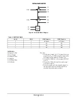 Preview for 2 page of ON Semiconductor NCN9252MUGEVB User Manual