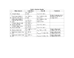 Предварительный просмотр 3 страницы ON Semiconductor NCP1027ATXGEVB Test Procedure