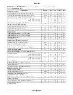 Preview for 5 page of ON Semiconductor NCP1201 Manual